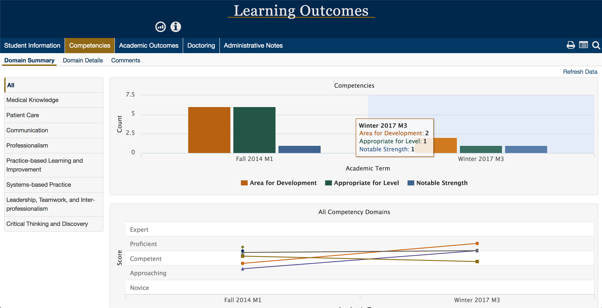 An image of the learning outcomes dashboard showing a medical student's progress. 