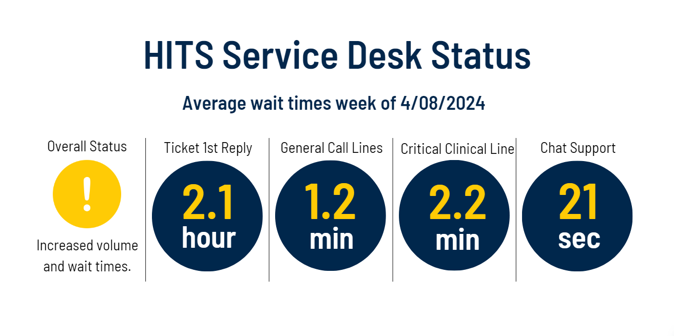 Service Desk current status is green. Normal volume and wait times.